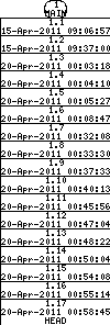 Revision graph of CVSROOT/commitinfo