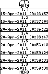 Revision graph of CVSROOT/loginfo