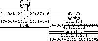 Revision graph of ansh/Attic/Makefile