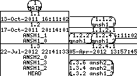 Revision graph of ansh/Makefile.in
