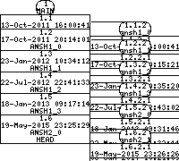 Revision graph of ansh/configure