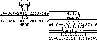 Revision graph of ansh/inc/Attic/Makefile