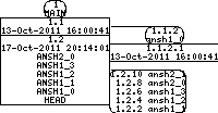 Revision graph of ansh/install-sh