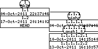 Revision graph of ansh/src/Attic/Makefile