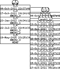 Revision graph of ansh/src/daemon2.c