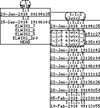 Revision graph of elwix/ALFA_N2.txt