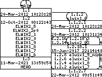 Revision graph of elwix/Attic/build_pkgsrc.sh