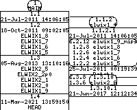 Revision graph of elwix/Attic/install2dev.sh
