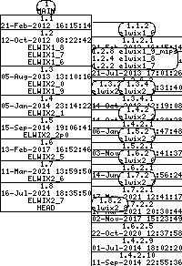 Revision graph of elwix/build_3thparty.sh