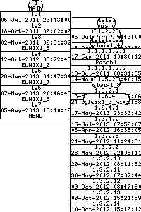 Revision graph of elwix/config/Attic/ELWIX