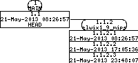 Revision graph of elwix/config/Attic/ELWIX_ALFA_NX