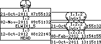 Revision graph of elwix/config/Attic/ELWIX_NETMAP