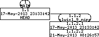 Revision graph of elwix/config/Attic/ELWIX_PB92