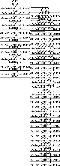 Revision graph of elwix/config/Attic/rc.elwix