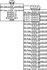 Revision graph of elwix/config/ELWIX_ALFA_N2.hints