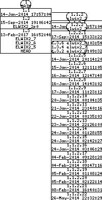 Revision graph of elwix/config/ELWIX_ALFA_N2