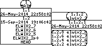 Revision graph of elwix/config/ELWIX_ALFA_N2_NFS