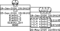 Revision graph of elwix/config/ELWIX_ALFA_N2_ROOTFS