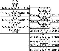 Revision graph of elwix/config/ELWIX_amd64