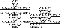 Revision graph of elwix/config/ELWIX_amd64_ROOTFS