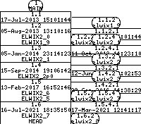 Revision graph of elwix/config/ELWIX_i386.hints