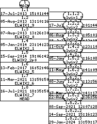 Revision graph of elwix/config/ELWIX_i386