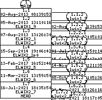 Revision graph of elwix/config/ELWIX_i386_ROOTFS