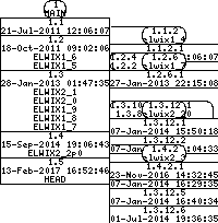 Revision graph of elwix/config/boot/Attic/beastie.4th