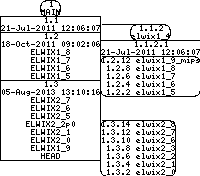 Revision graph of elwix/config/boot/boot.config