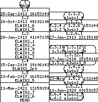 Revision graph of elwix/config/boot/menu.4th