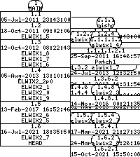 Revision graph of elwix/config/elwix_rootfs.conf