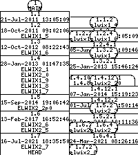 Revision graph of elwix/config/elwix_signature.txt
