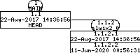 Revision graph of elwix/config/etc/default/Attic/bird6.conf