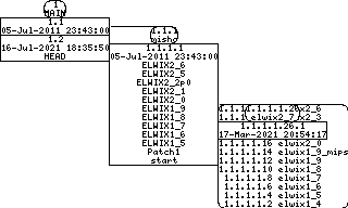 Revision graph of elwix/config/etc/default/Attic/ices.conf.dist