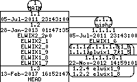 Revision graph of elwix/config/etc/default/Attic/opieaccess