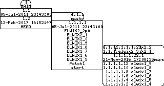 Revision graph of elwix/config/etc/default/Attic/opiekeys