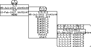 Revision graph of elwix/config/etc/default/Attic/php.ini-development