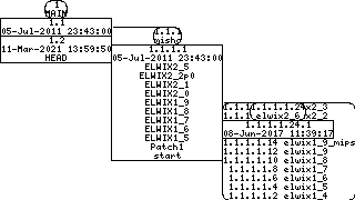 Revision graph of elwix/config/etc/default/Attic/rc.eth