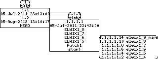 Revision graph of elwix/config/etc/default/chilli/Attic/defaults