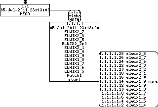 Revision graph of elwix/config/etc/default/conserver.passwd