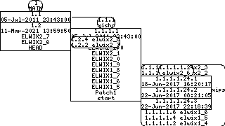 Revision graph of elwix/config/etc/default/fit2cf.sh