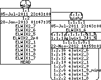 Revision graph of elwix/config/etc/default/hosts.allow