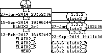 Revision graph of elwix/config/etc/default/myelwix