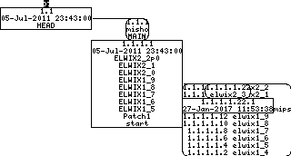 Revision graph of elwix/config/etc/default/racoon/racoon.conf.sample-gssapi