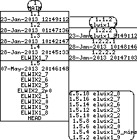 Revision graph of elwix/config/etc/default/rc.d/009.aggr_dev.stop