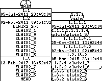Revision graph of elwix/config/etc/default/rc.d/011.dwds_relay.stop