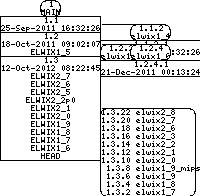 Revision graph of elwix/config/etc/default/rc.d/012.pptp.stop
