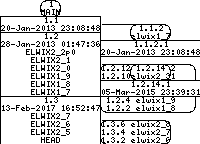 Revision graph of elwix/config/etc/default/rc.d/014.lagg.stop