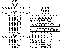 Revision graph of elwix/config/etc/default/rc.d/015.bridge.stop