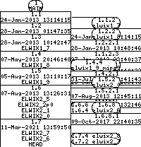 Revision graph of elwix/config/etc/default/rc.initial